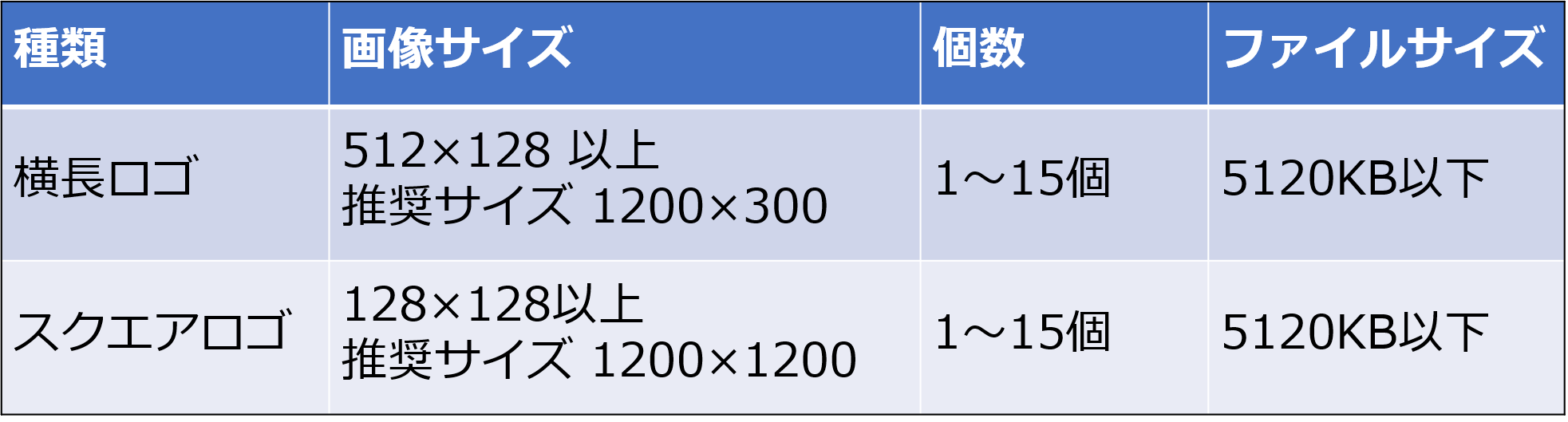 図2