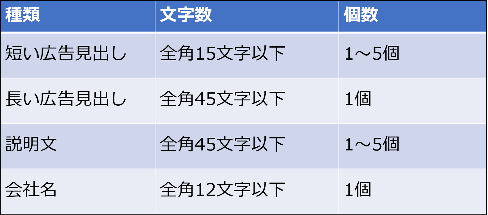 図4