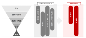 シンプル化