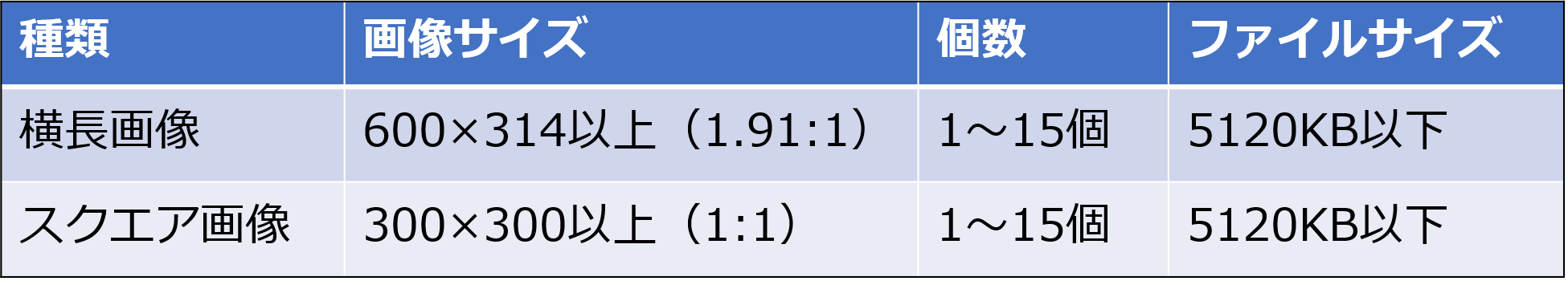 図1