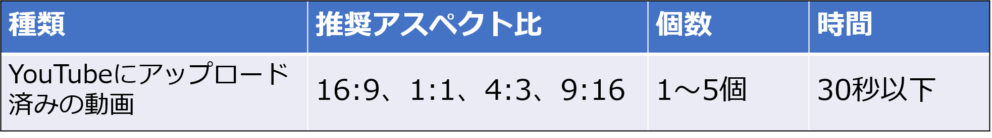 図3