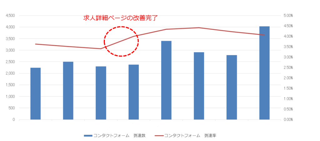 求人詳細ページ改善