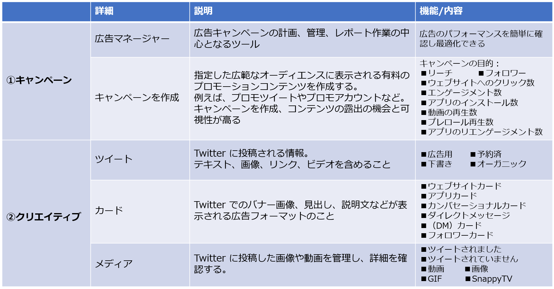 確定①