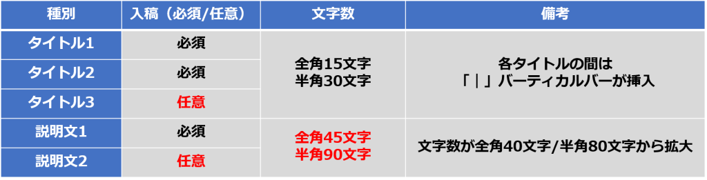 0820入稿規定