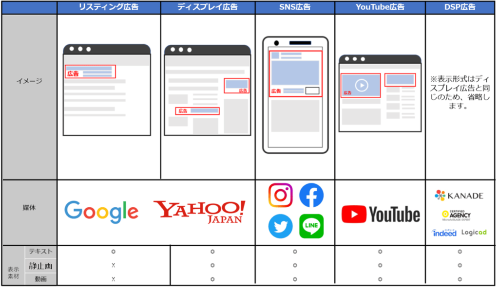 修正