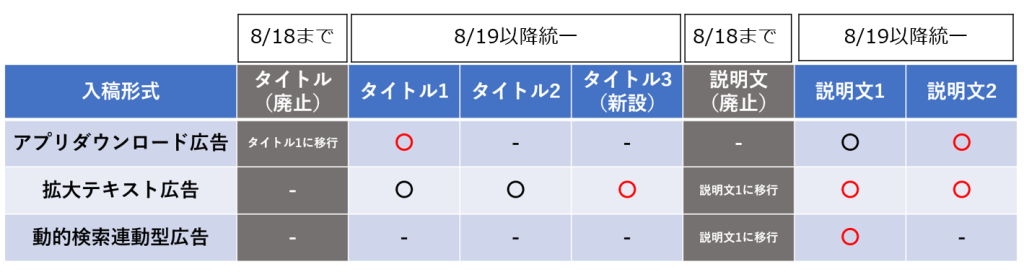 入稿規定更新