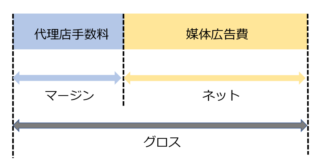修正2