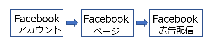 blog3