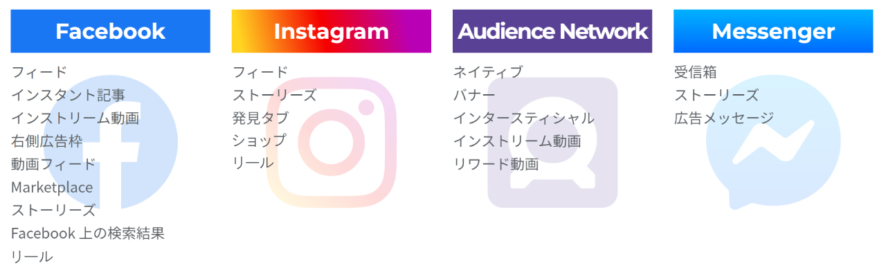 Facebook・Instagram広告_推奨アスペクト比_配信面一覧