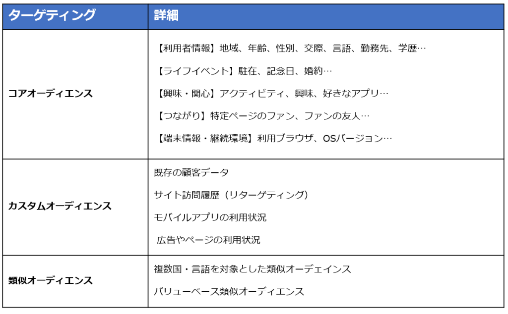 オーディエンス