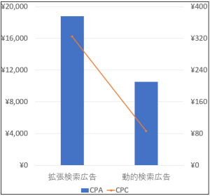 枠付き
