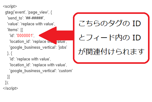 動的リマーケティングタグ