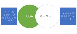 DSA2
