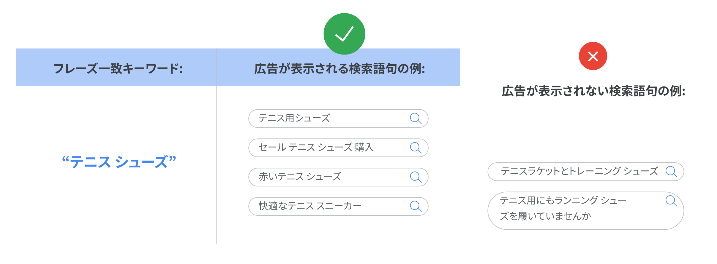 Phrase