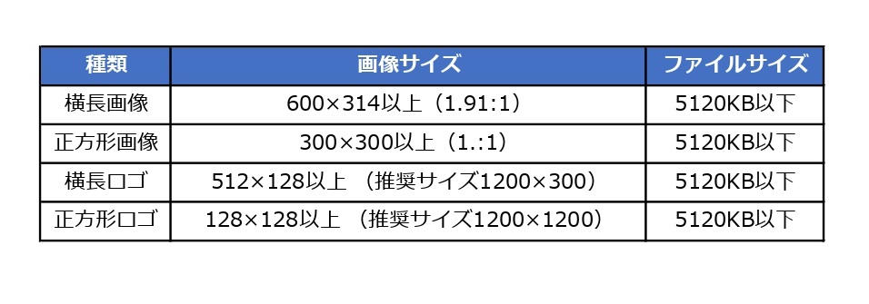 画像要件