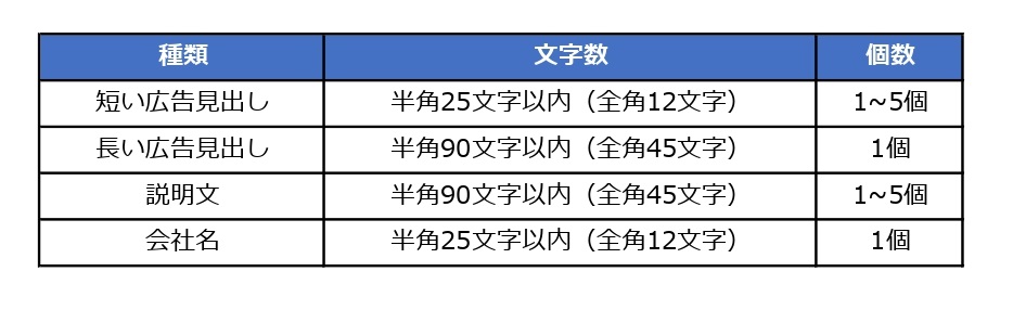 テキスト要件