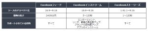 FBサポートする目的