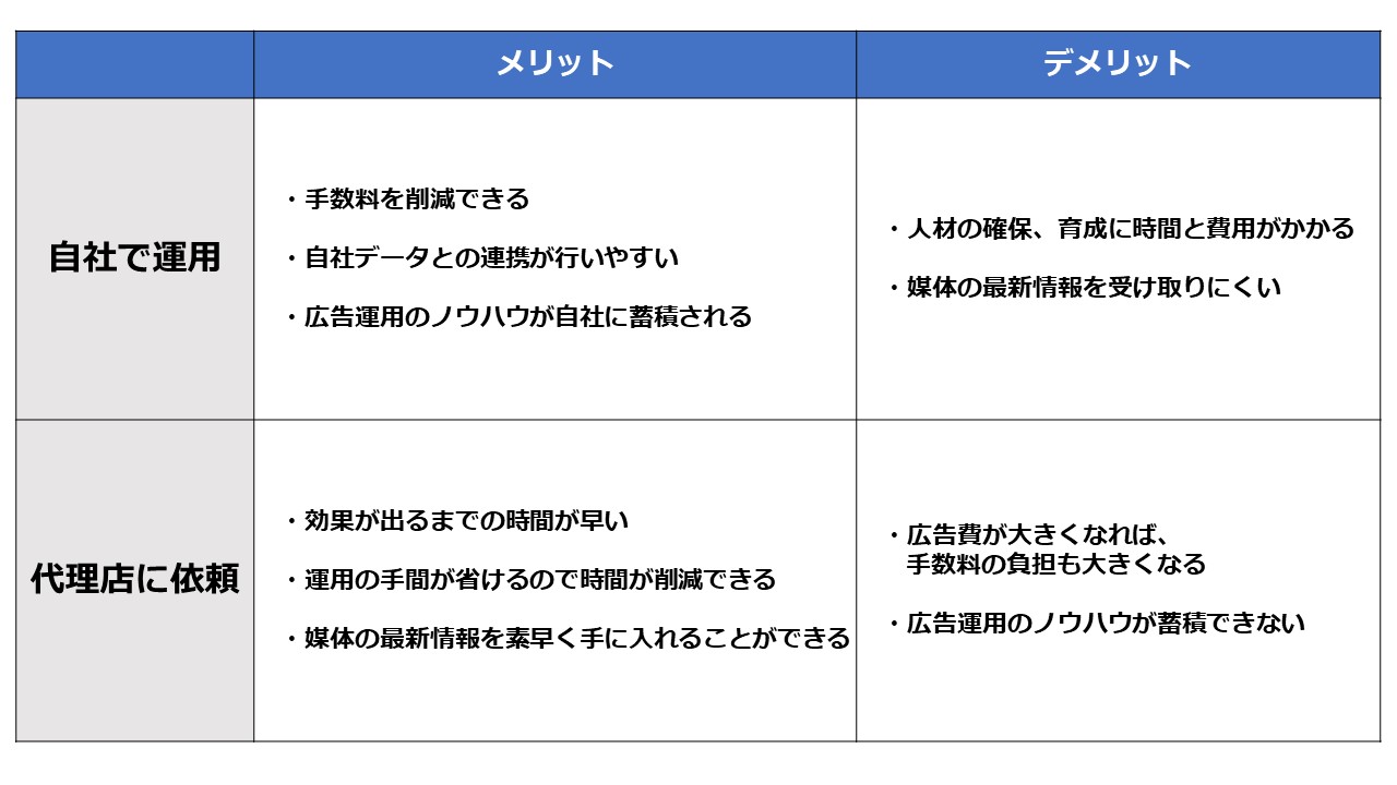 プレゼンテーション2