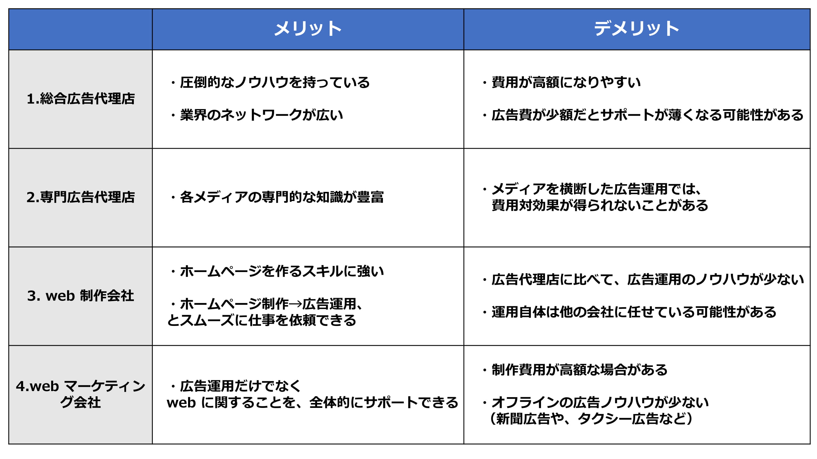 プレゼンテーション1-1