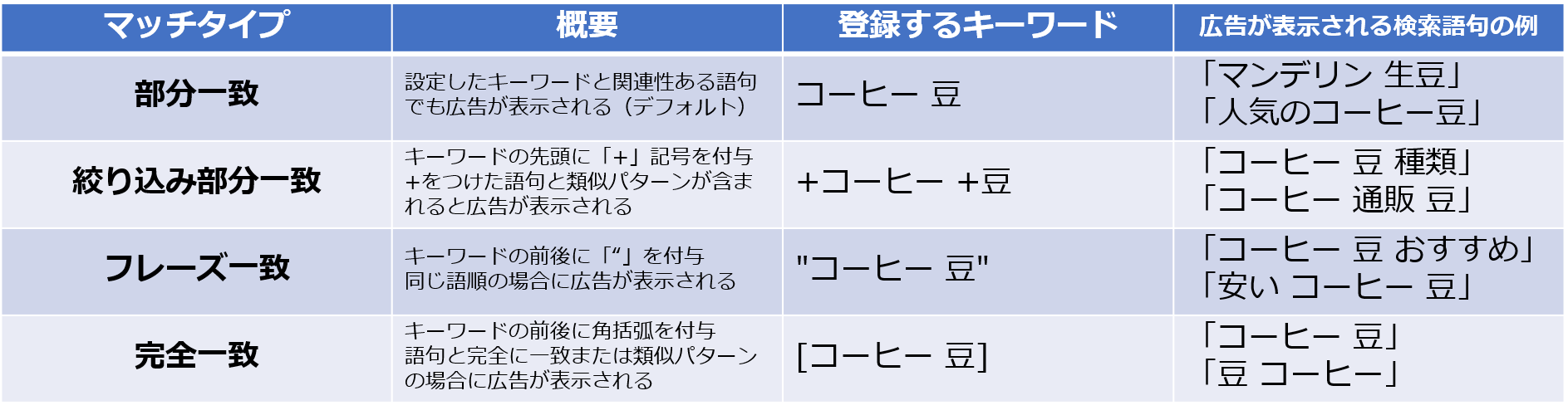 マッチタイプ