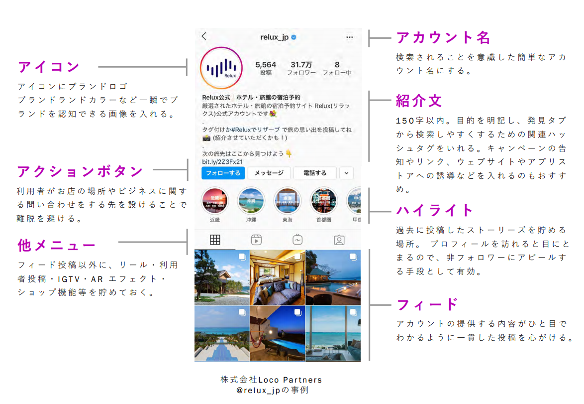プロフィール