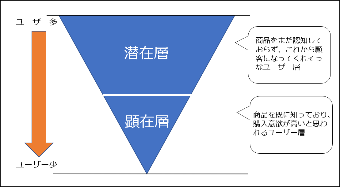 ユーザー図