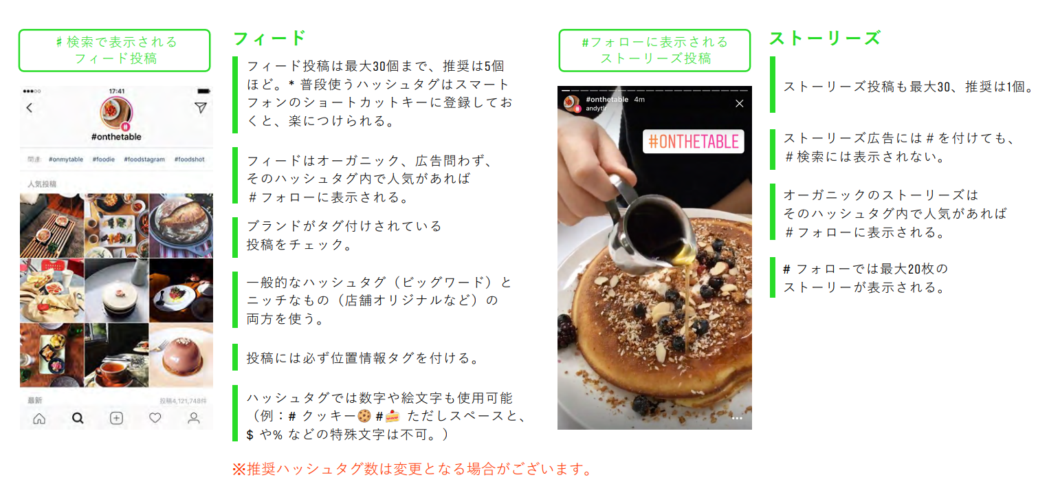 ハッシュタグ
