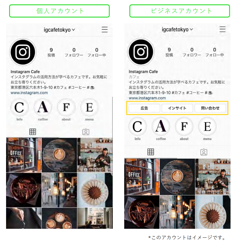 目的