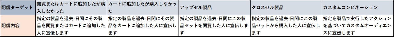 図8