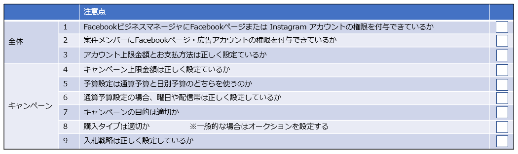 1 修正