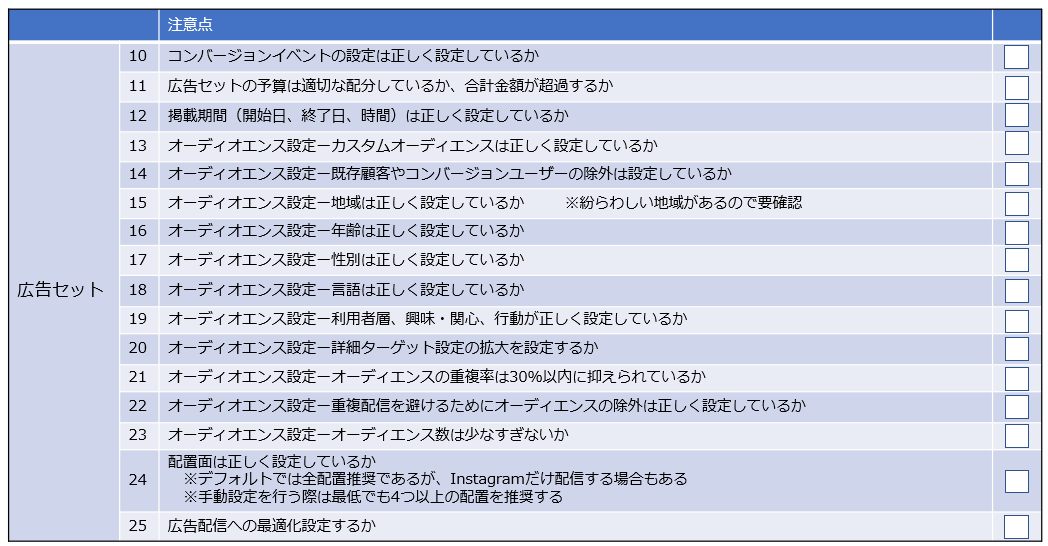 修正