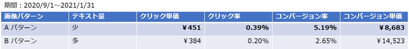 図1