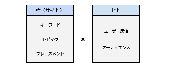 枠