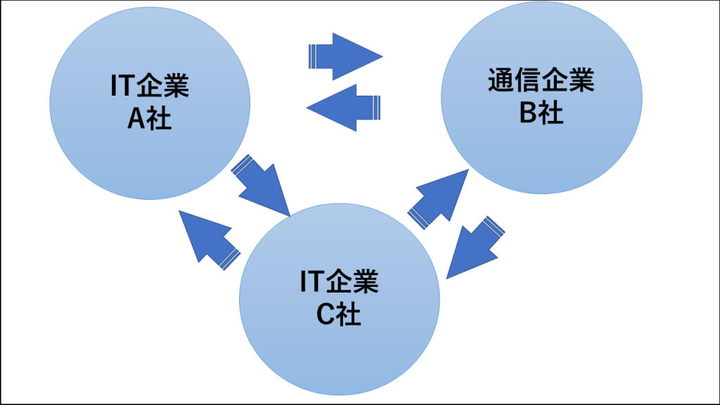ecosystem