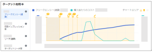 TG飽和
