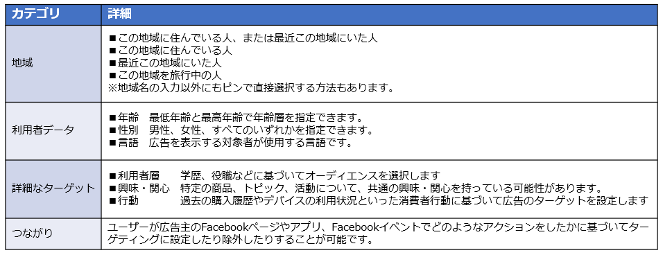 コアオーディエンス