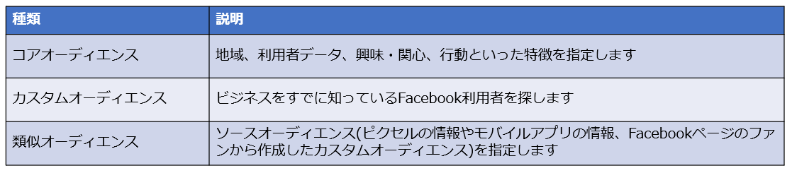 3種類
