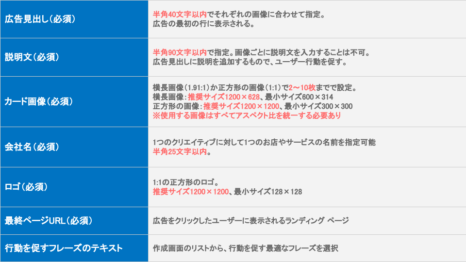 ファインドカルーセル広告配信要件