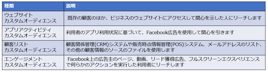 種類2