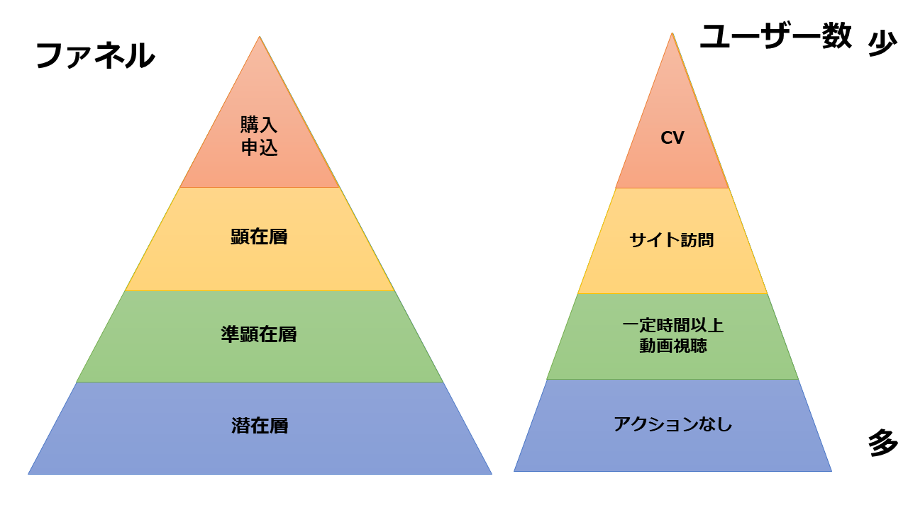 ファネル (1)
