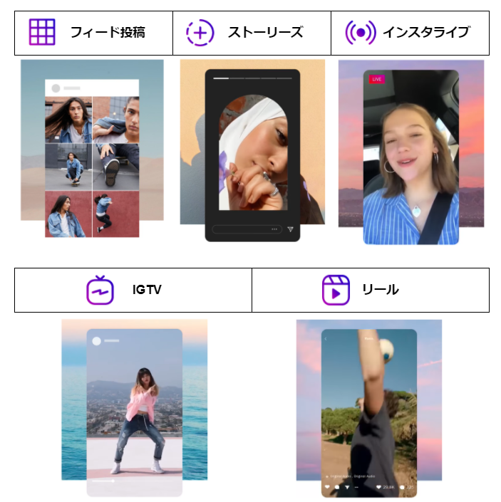 投稿方法2