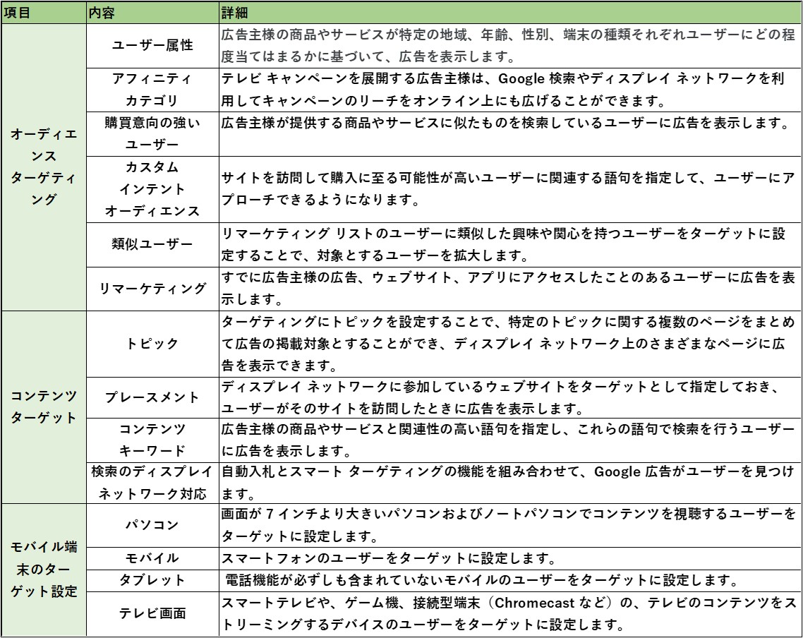 ブログ gオーディエンス