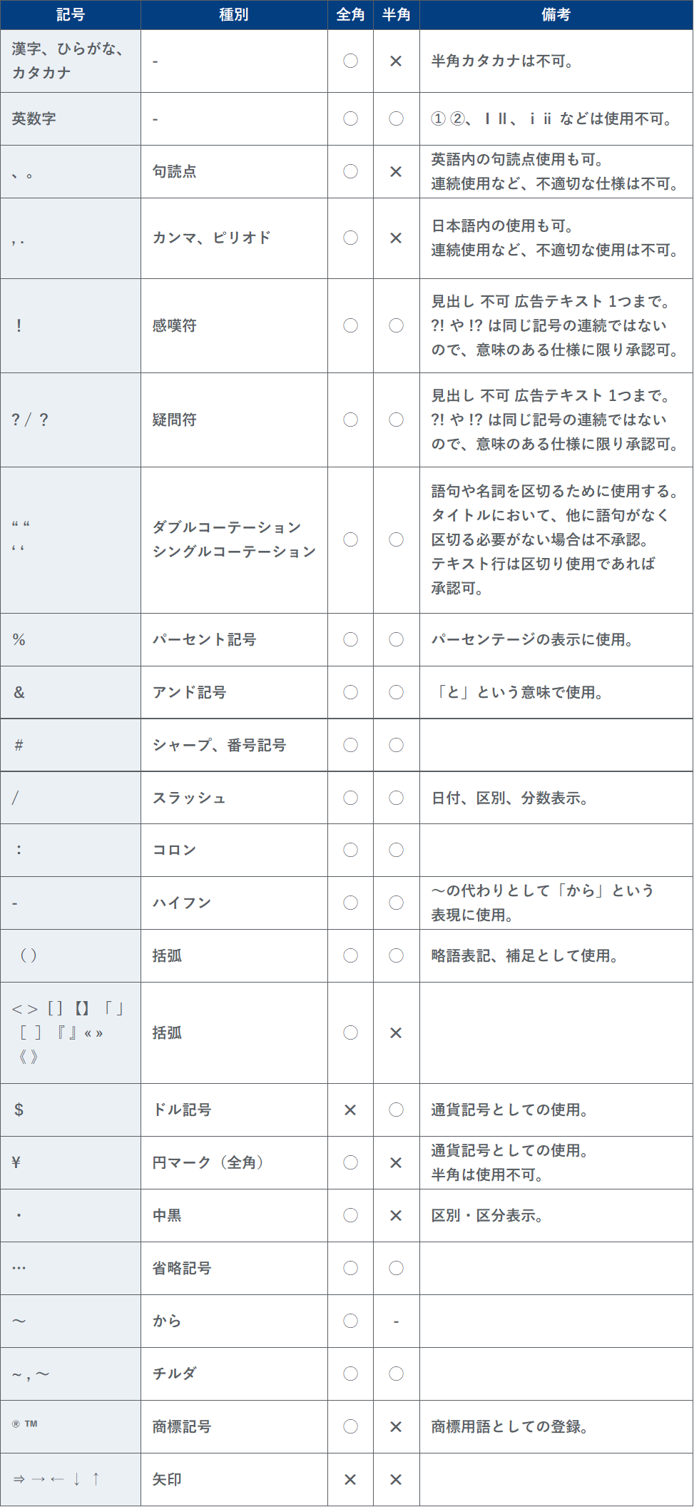 Google_使える_v3