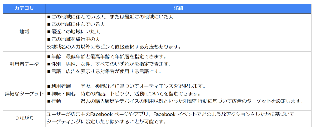 Facebook ターゲティング①