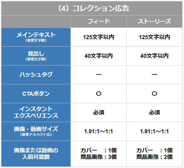 コレクション広告
