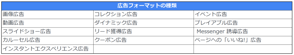 Facebook 広告フォーマットの種類