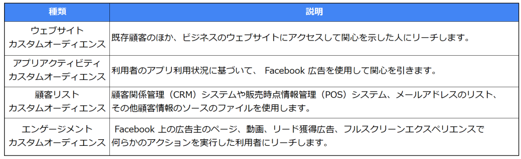 Facebook ターゲティング②