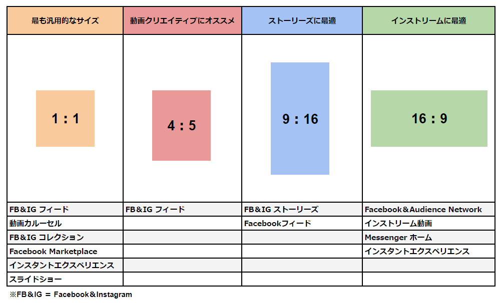 Facebook クリエイティブ