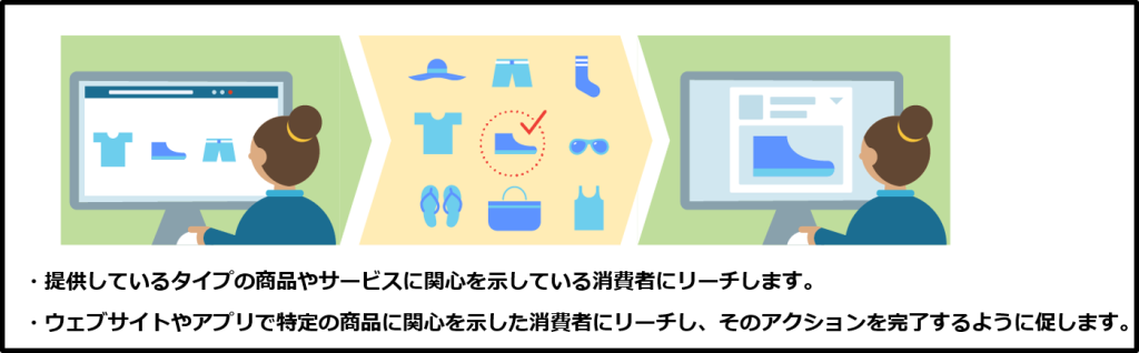 Facebook ダイナミック広告①