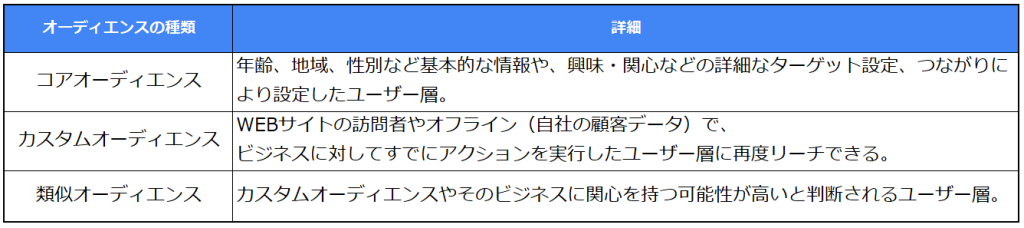 Facebook ターゲティング